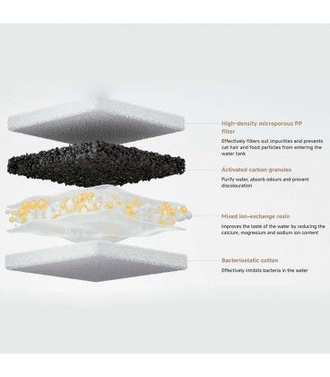 Xiaomi Smart Pet Fountain 2 - Fuente para Gatos 3L
